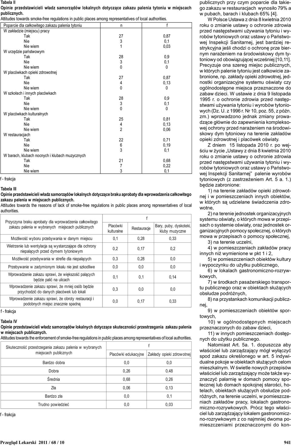 Poparcie dla ca³kowitego zakazu palenia tytoniu n f W zak³adzie (miejscu) pracy wiem W urzêdzie pañstwowym wiem W placówkach opieki zdrowotnej wiem W szko³ach i innych placówkach wiem W placówkach