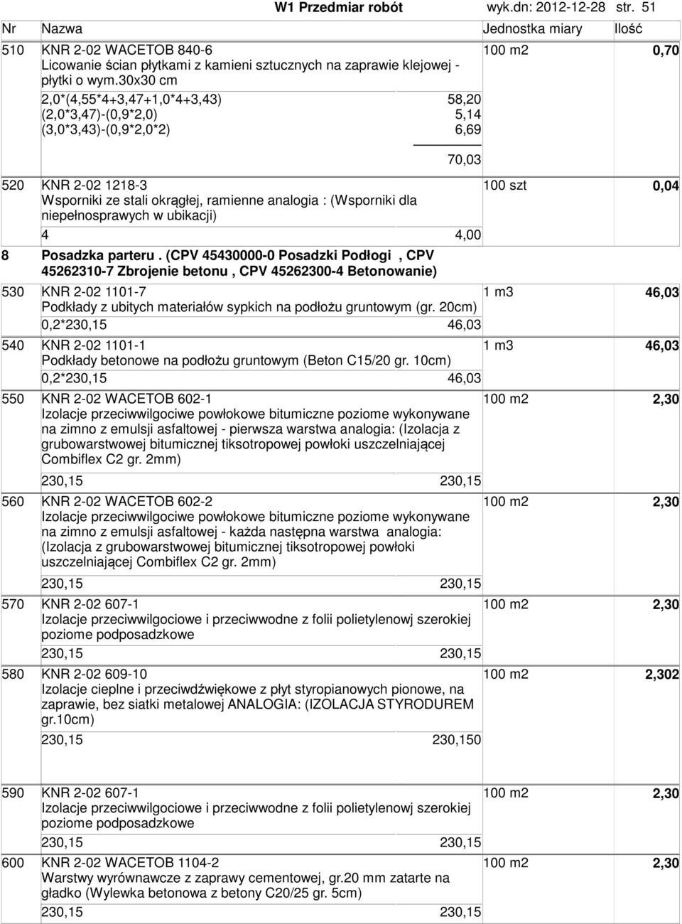 dla niepełnosprawych w ubikacji) 4 4,00 8 Posadzka parteru.