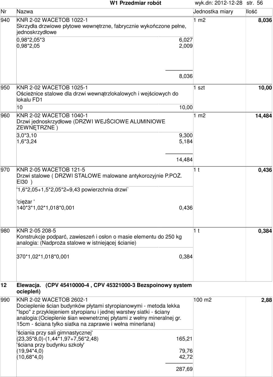 Ościeżnice stalowe dla drzwi wewnątrzlokalowych i wejściowych do lokalu FD1 10 10,00 960 KNR 2-02 WACETOB 1040-1 14,484 Drzwi jednoskrzydłowe (DRZWI WEJŚCIOWE ALUMINIOWE ZEWNĘTRZNE ) 3,0*3,10