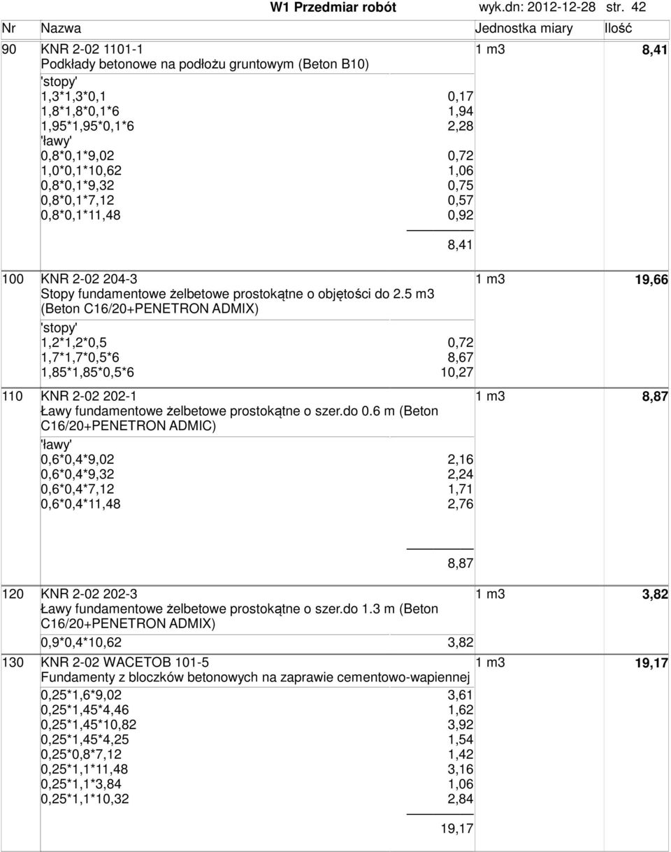 0,8*0,1*7,12 0,8*0,1*11,48 0,72 1,06 0,75 0,57 0,92 8,41 100 KNR 2-02 204-3 19,66 Stopy fundamentowe żelbetowe prostokątne o objętości do 2.