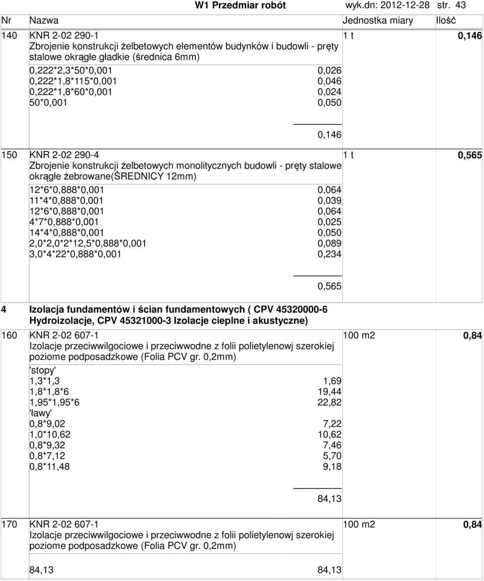 50*0,001 0,026 0,046 0,024 0,050 0,146 150 KNR 2-02 290-4 0,565 Zbrojenie konstrukcji żelbetowych monolitycznych budowli - pręty stalowe okrągłe żebrowane(średnicy 12mm) 12*6*0,888*0,001