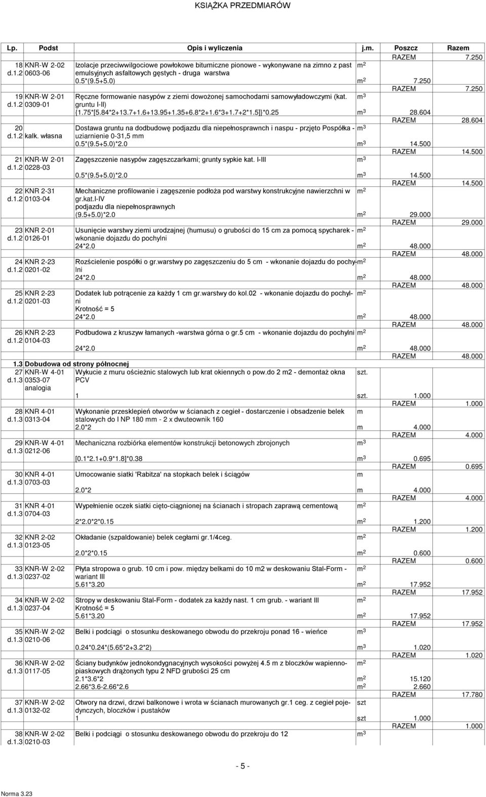 5]}*0.25 3 28.604 RAZEM 28.604 20 Dostawa gruntu na dodbudowę podjazdu dla niepełnosprawnch i naspu - przjęto Pospółka - 3 d.1.2 kalk. własna uziarnienie 0-31,5 0.5*(9.5+5.0)*2.0 3 14.500 RAZEM 14.