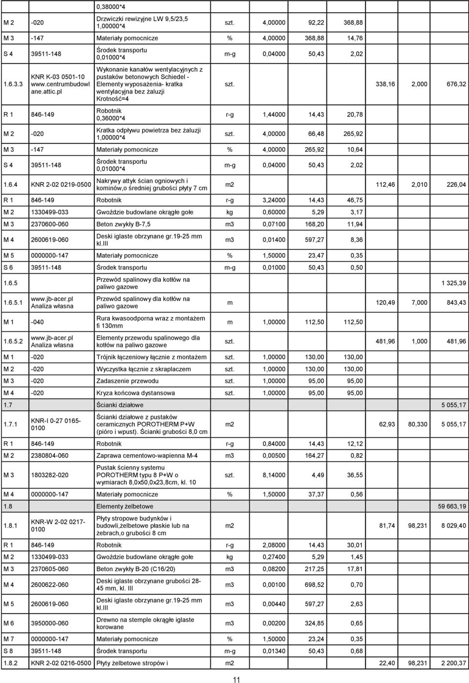 pl Środek transportu 0,01000*4 Wykonanie kanałów wentylacyjnych z pustaków betonowych Schiedel - Elementy wyposażenia- kratka wentylacyjna bez żaluzji Krotność=4 Robotnik 0,36000*4 Kratka odpływu