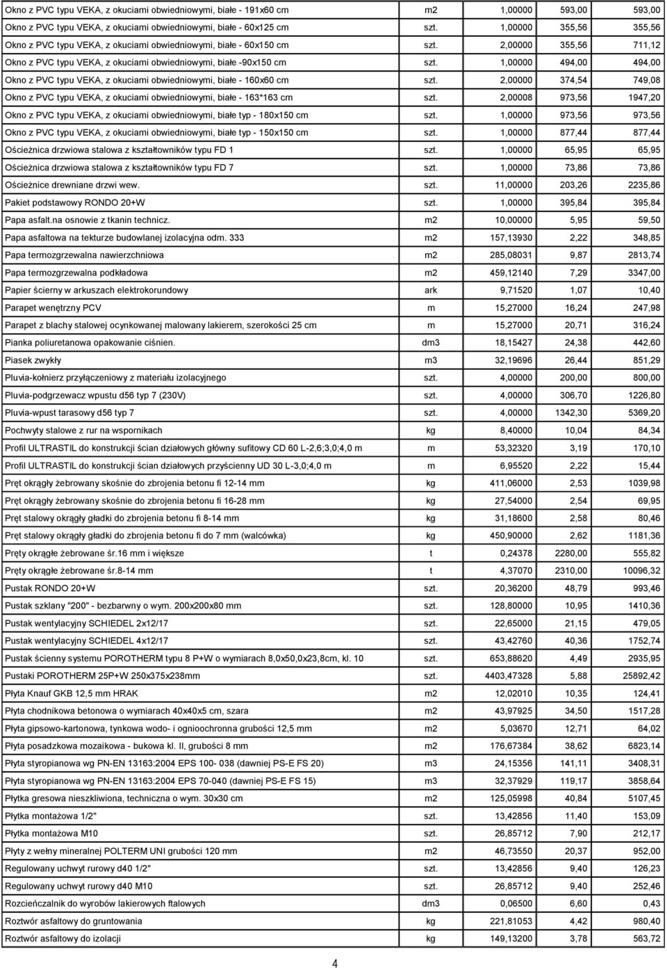 1,00000 494,00 494,00 Okno z PVC typu VEKA, z okuciami obwiedniowymi, białe - 160x60 cm szt. 2,00000 374,54 749,08 Okno z PVC typu VEKA, z okuciami obwiedniowymi, białe - 163*163 cm szt.