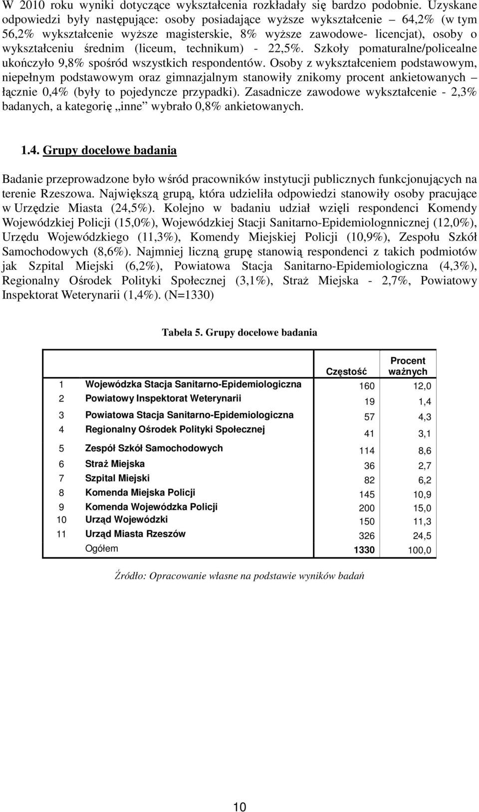 (liceum, technikum) - 22,5%. Szkoły pomaturalne/policealne ukończyło 9,8% spośród wszystkich respondentów.