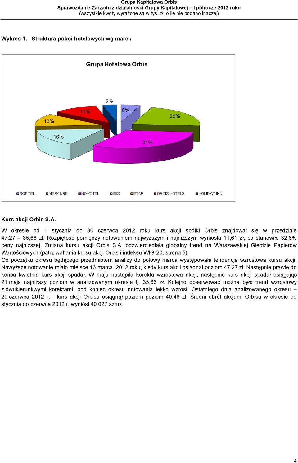 odzwierciedlała globalny trend na Warszawskiej Giełdzie Papierów Wartościowych (patrz wahania kursu akcji Orbis i indeksu WIG-20, strona 5).