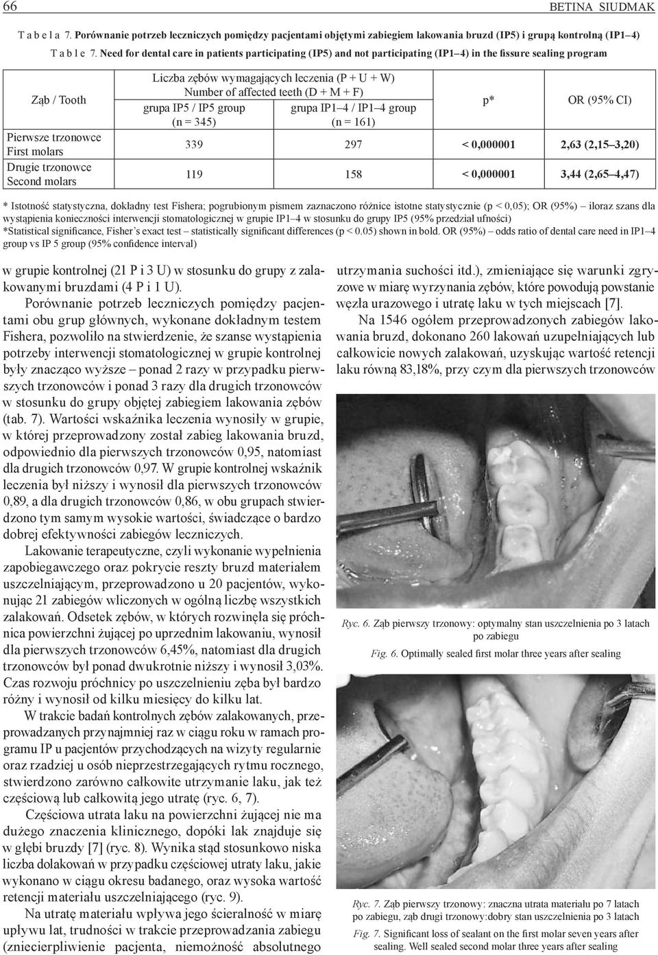 wymagających leczenia (P + U + W) Number of affected teeth (D + M + F) grupa IP5 / IP5 group grupa IP1 4 / IP1 4 group (n = 345) (n = 161) p* OR (95% CI) 339 297 < 0,000001 2,63 (2,15 3,20) 119 158 <