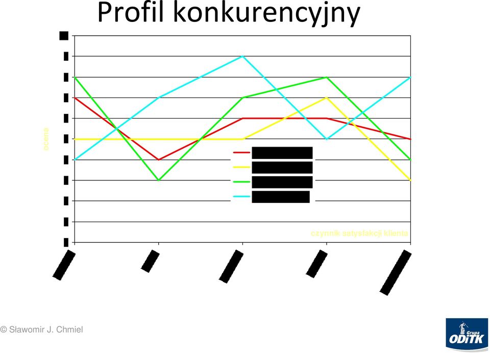 Konkurent 2 Konkurent 3 Nasza