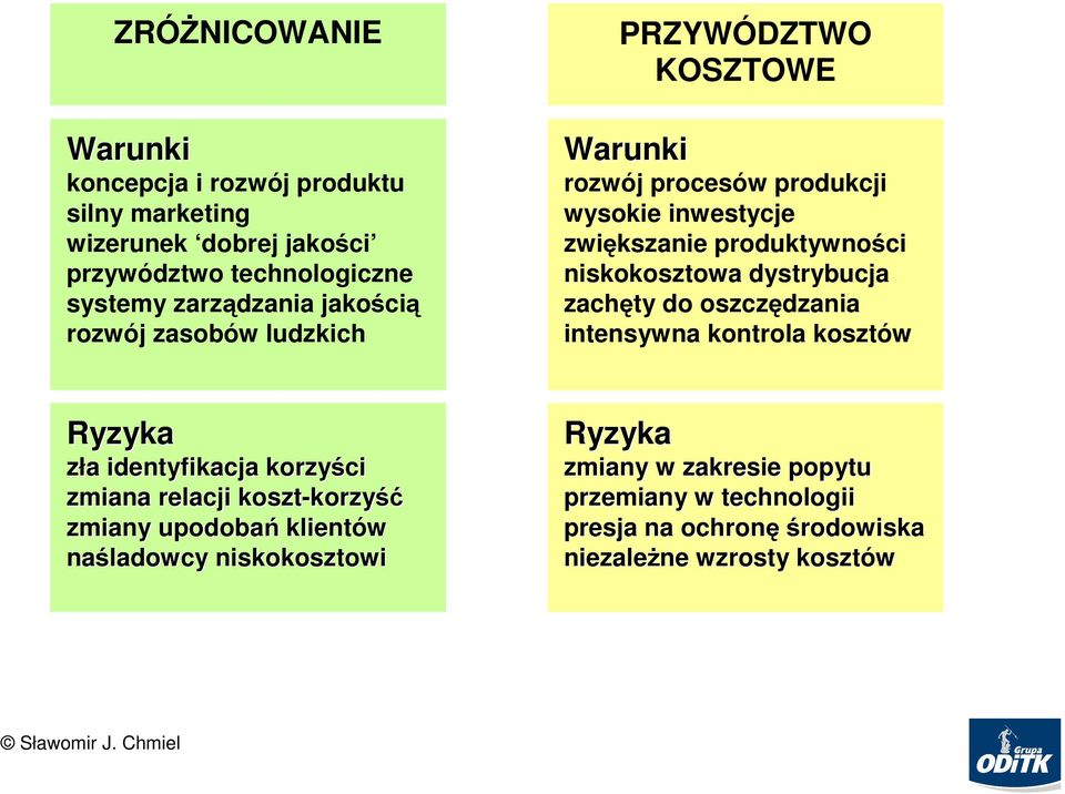 dystrybucja zachęty do oszczędzania intensywna kontrola kosztów Ryzyka zła a identyfikacja korzyści zmiana relacji koszt-korzy korzyść zmiany