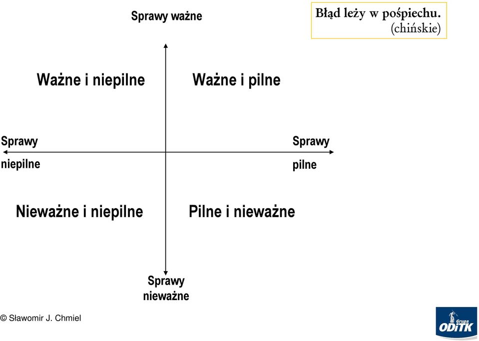 (chińskie) WaŜne i niepilne WaŜne i pilne