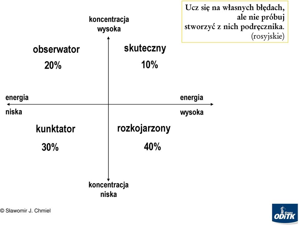 nich podręcznika cznika.