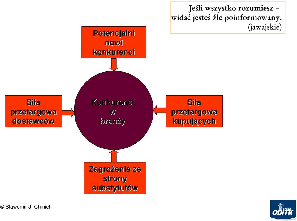 (jawajskie) Siła przetargowa dostawców Konkurenci