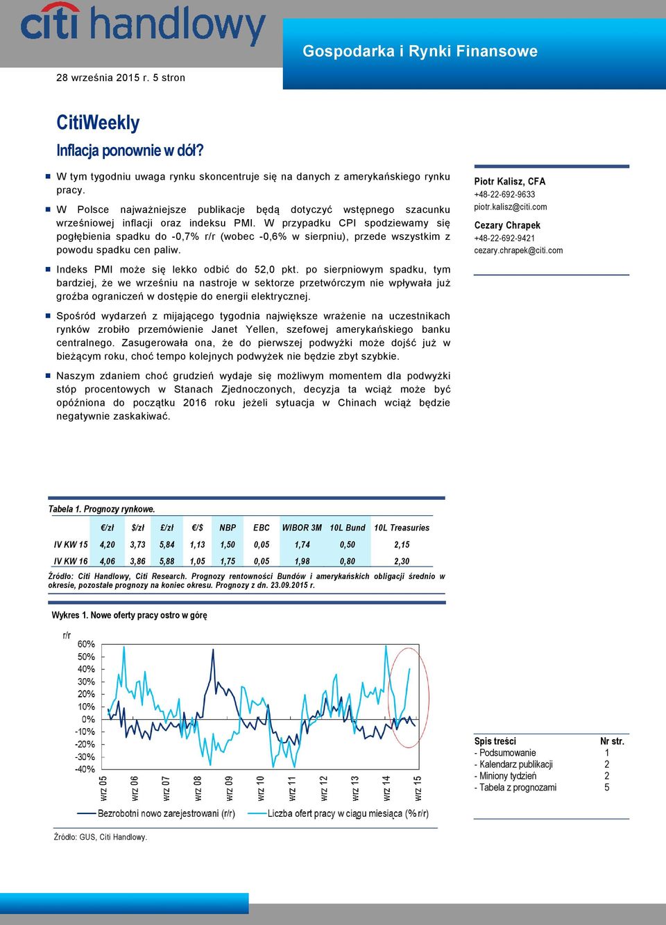 W przypadku CPI spodziewamy się pogłębienia spadku do -0,7% r/r (wobec -0,6% w sierpniu), przede wszystkim z powodu spadku cen paliw. Indeks PMI może się lekko odbić do 52,0 pkt.