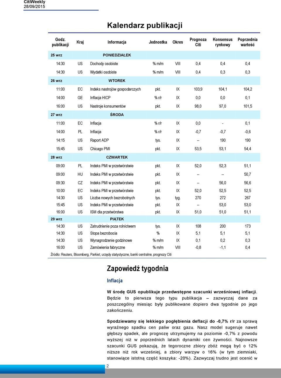 0,4 0,3 0,3 26 wrz WTOREK 11:00 EC Indeks nastrojów gospodarczych pkt. IX 103,9 104,1 104,2 14:00 GE Inflacja HICP % r/r IX 0,0 0,0 0,1 16:00 US Nastroje konsumentów pkt.