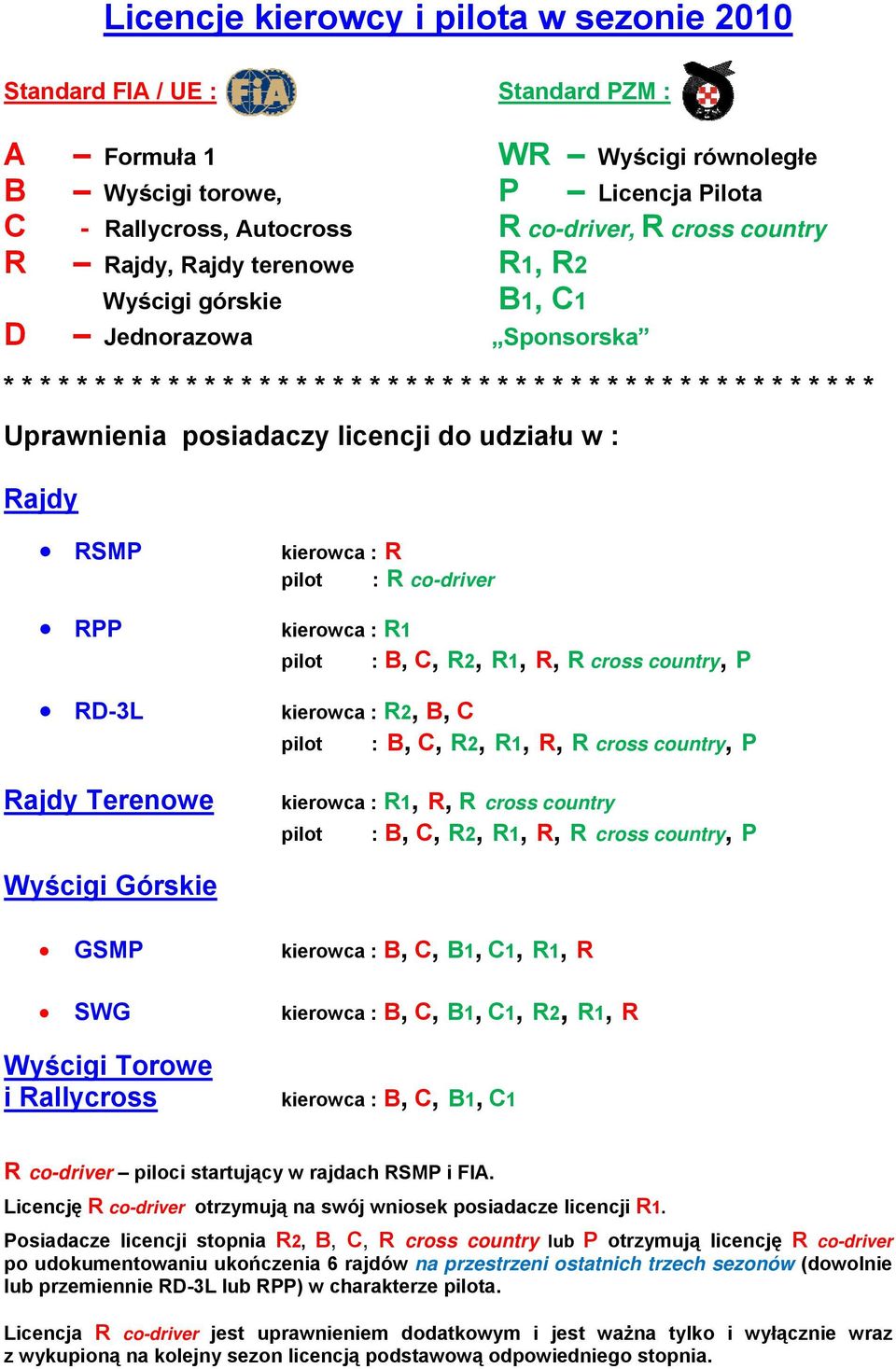 licencji do udziału w : Rajdy RSMP RPP RD-3L Rajdy Terenowe kierowca : R : R co-driver kierowca : R1 kierowca : R2, B, C kierowca : R1, R, R cross country Wyścigi Górskie GSMP kierowca : B, C, B1,