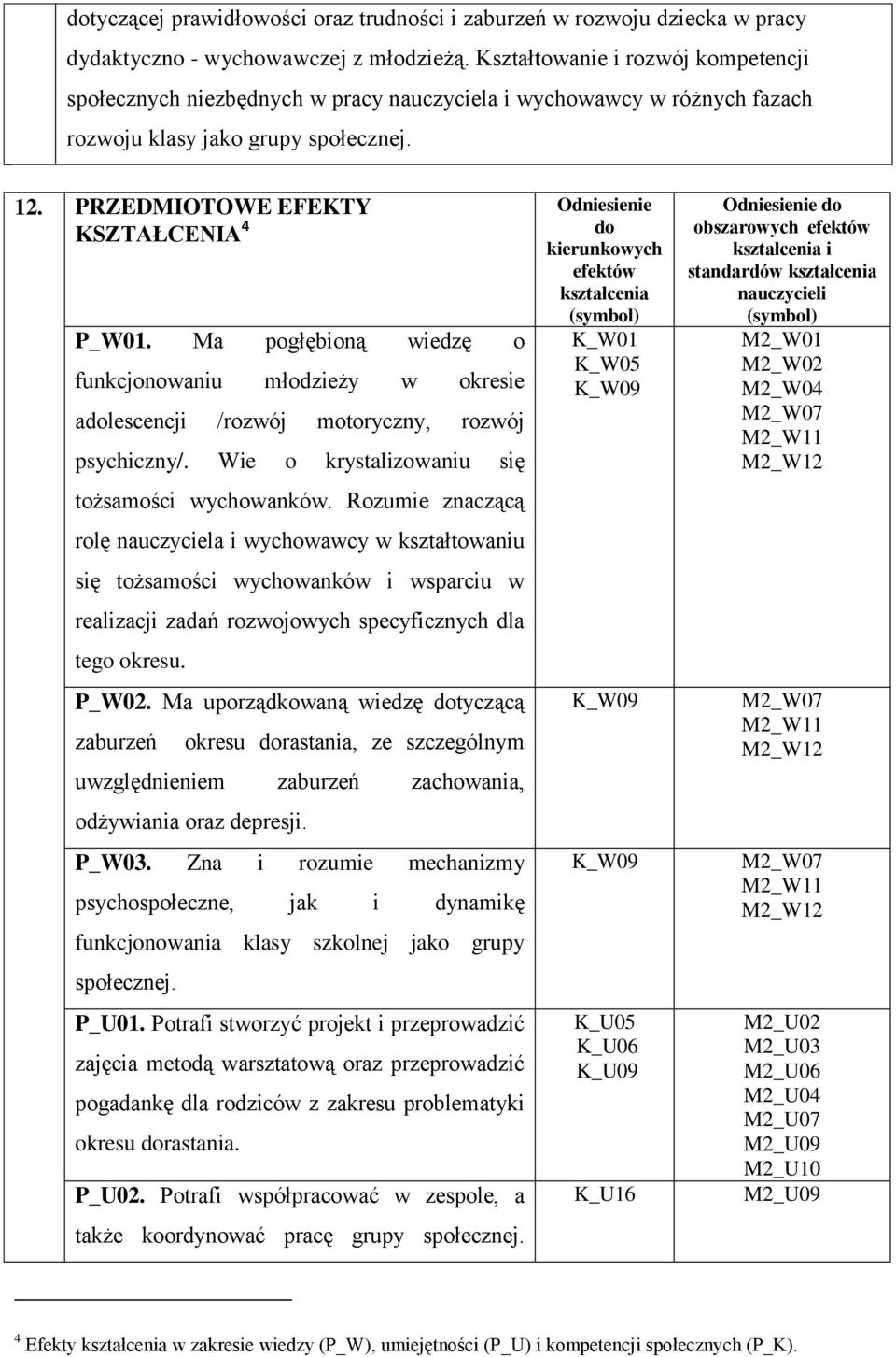 Ma pogłębioną wiedzę o funkcjonowaniu młodzieży w okresie adolescencji /rozwój motoryczny, rozwój psychiczny/. Wie o krystalizowaniu się tożsamości wychowanków.