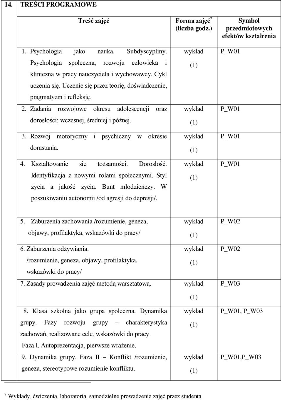 Zadania rozwojowe okresu adolescencji oraz dorosłości: wczesnej, średniej i późnej. 3. Rozwój motoryczny i psychiczny w okresie dorastania. 4. Kształtowanie się tożsamości. Dorosłość.