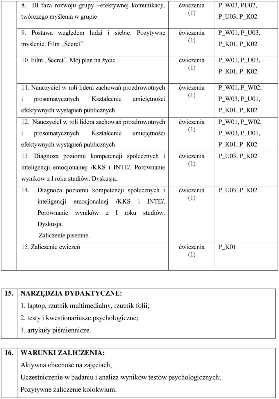 Nauczyciel w roli lidera zachowań prozdrowotnych i prosomatycznych. Kształcenie umiejętności efektywnych wystąpień publicznych. 13.