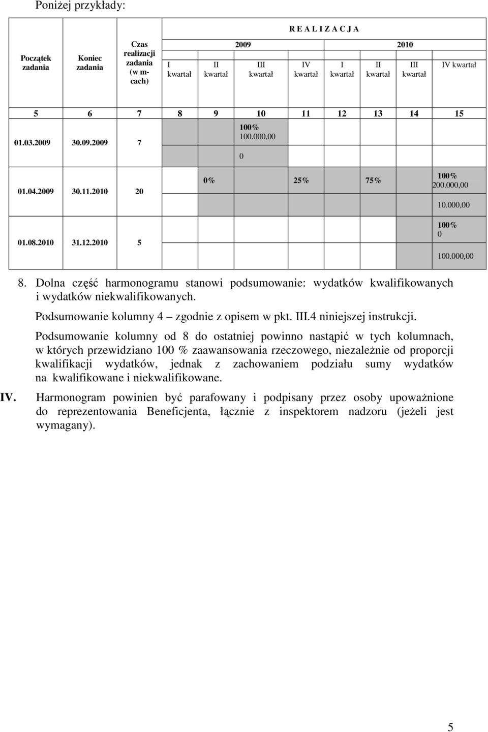 Podsumowanie kolumny 4 zgodnie z opisem w pkt. III.4 niniejszej instrukcji.