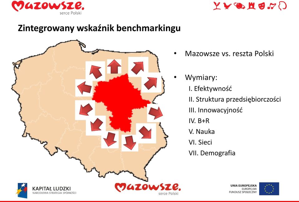 Struktura przedsiębiorczości III.