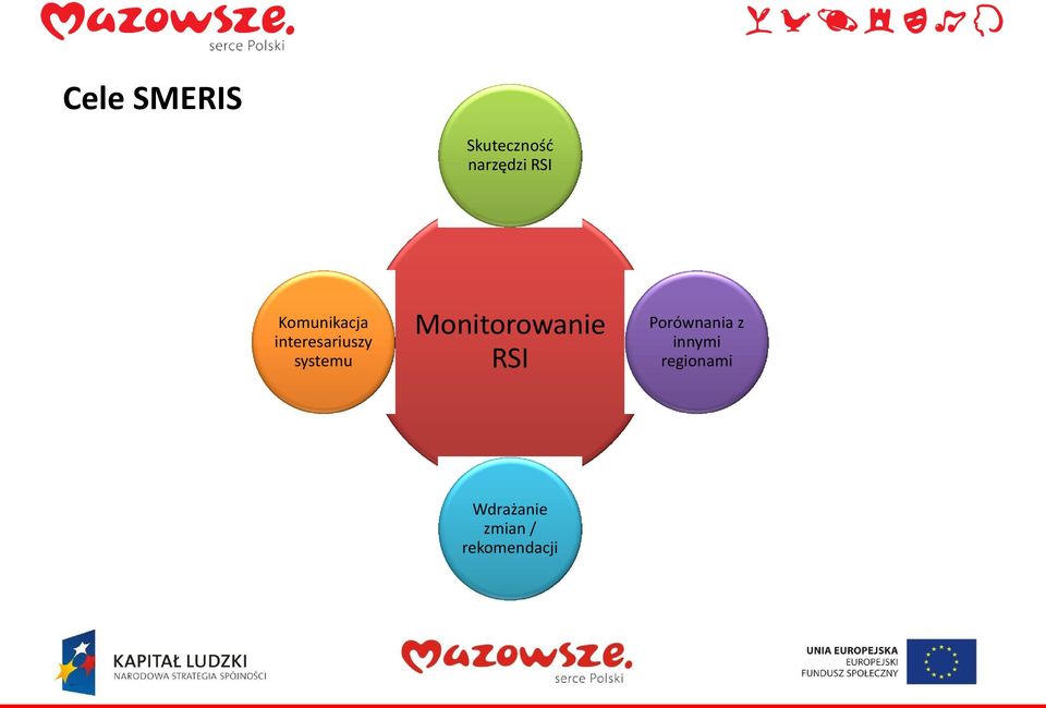 Monitorowanie RSI Porównania z innymi