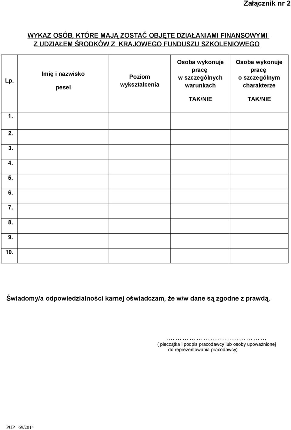 Imię i nazwisko pesel Poziom wykształcenia Osoba wykonuje pracę w szczególnych warunkach Osoba wykonuje pracę o