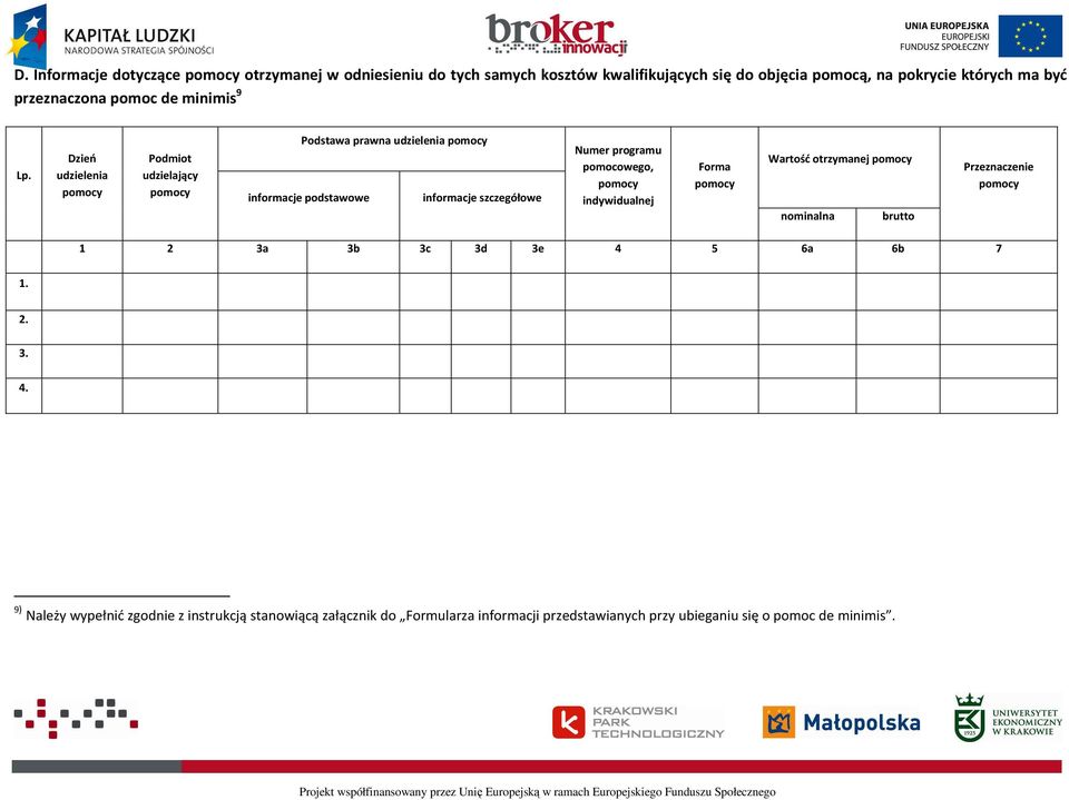 Dzień udzielenia Podmiot udzielający Podstawa prawna udzielenia informacje podstawowe informacje szczegółowe Numer programu pomocowego,