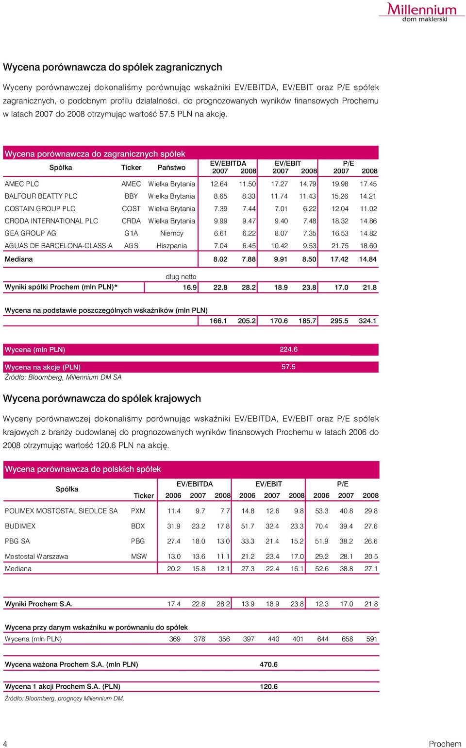 Wycena porównawcza do zagranicznych spó³ek Spó³ka Ticker Pañstwo EV/EBITDA EV/EBIT P/E 2007 2008 2007 2008 2007 2008 AMEC PLC AMEC Wielka Brytania 12.64 11.50 17.27 14.79 19.98 17.