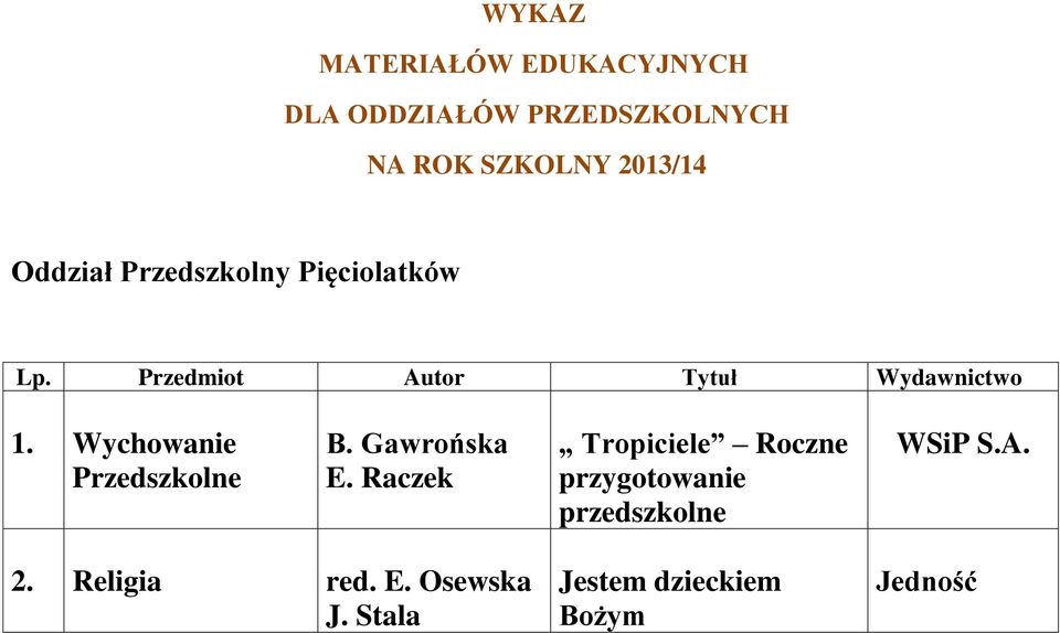 Wychowanie Przedszkolne B. Gawrońska E.