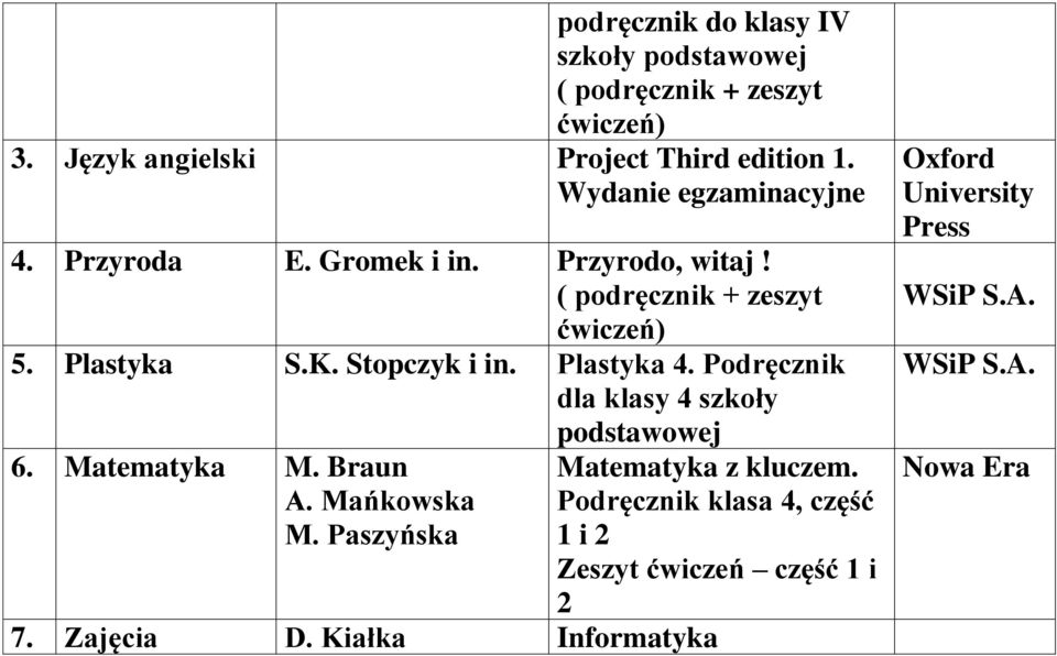 Plastyka 4. Podręcznik dla klasy 4 szkoły 6. Matematyka M. Braun A. Mańkowska M.