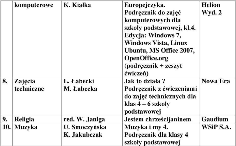 Łabecki M. Łabecka Jak to działa? Podręcznik z ćwiczeniami do zajęć technicznych dla klas 4 6 szkoły podstawowej Helion Wyd.