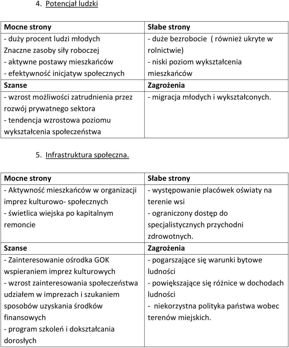 wykształconych. 5. Infrastruktura społeczna.