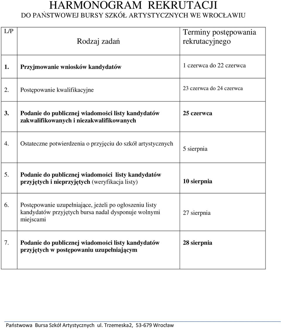 Ostateczne potwierdzenia o przyjęciu do szkół artystycznych 5 sierpnia 5. Podanie do publicznej wiadomości listy kandydatów przyjętych i nieprzyjętych (weryfikacja listy) 10 sierpnia 6.