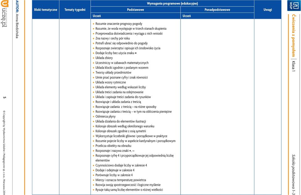 przedmiotów Umie pisać poznane cyfry i znak równości Układa wzory rytmiczne Układa elementy według wskazań liczby Układa treści zadania na odejmowanie Układa i zapisuje treści zadania do rysunków