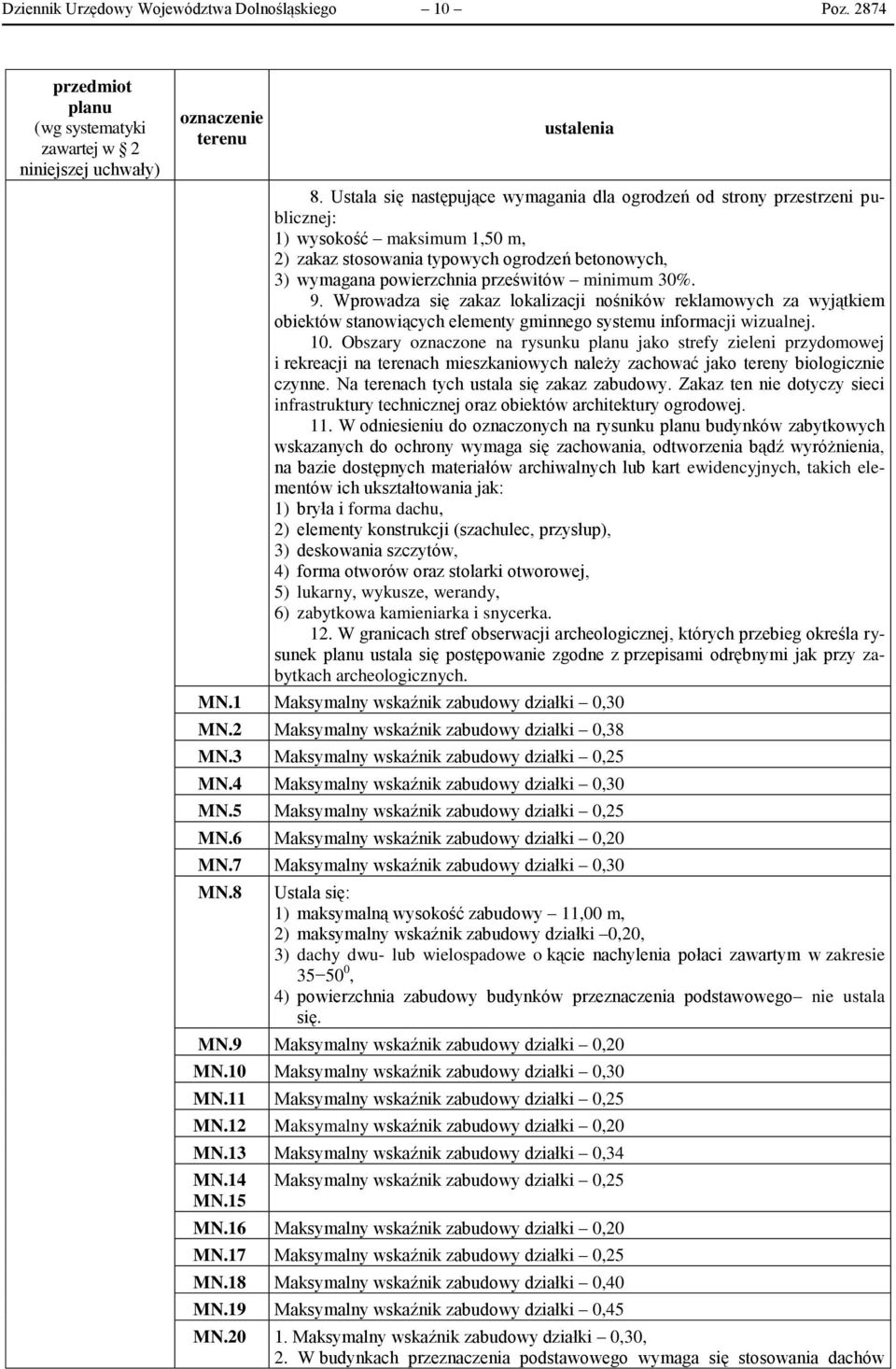 minimum 30%. 9. Wprowadza się zakaz lokalizacji nośników reklamowych za wyjątkiem obiektów stanowiących elementy gminnego systemu informacji wizualnej. 10.