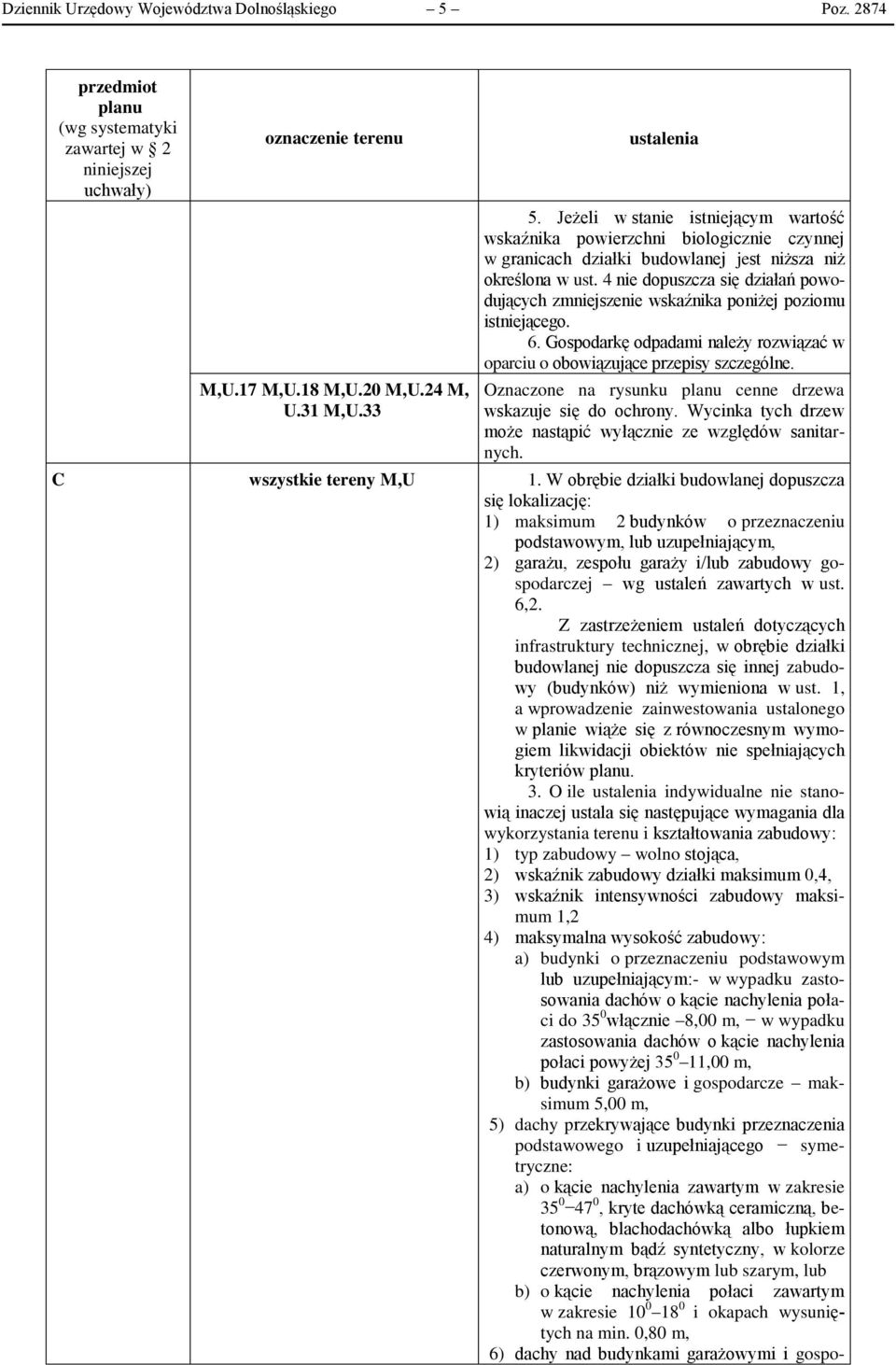 4 nie dopuszcza się działań powodujących zmniejszenie wskaźnika poniżej poziomu istniejącego. 6. Gospodarkę odpadami należy rozwiązać w oparciu o obowiązujące przepisy szczególne.