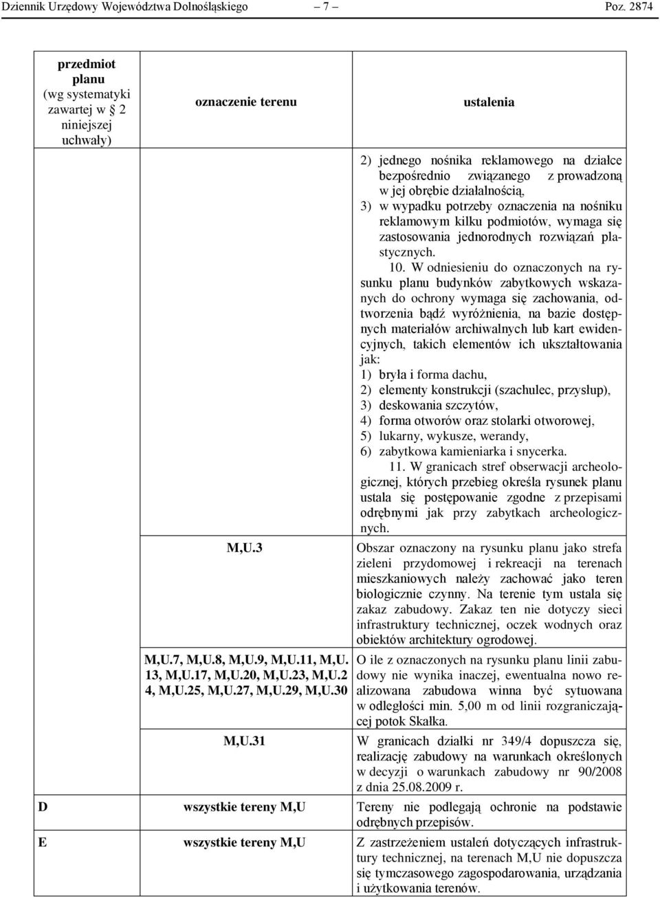 31 2) jednego nośnika reklamowego na działce bezpośrednio związanego z prowadzoną w jej obrębie działalnością, 3) w wypadku potrzeby oznaczenia na nośniku reklamowym kilku podmiotów, wymaga się