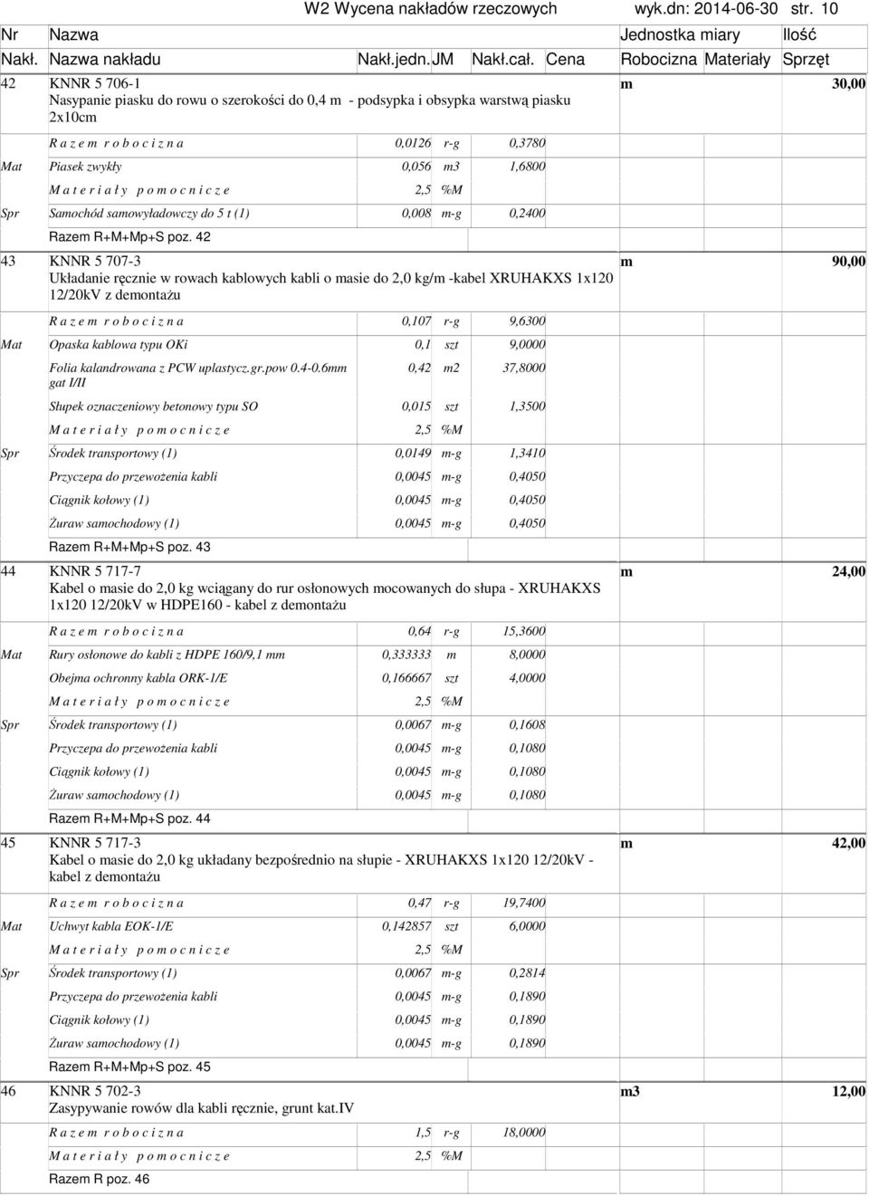 zwykły 0,056 3 1,6800 Spr Saochód saowyładowczy do 5 t (1) 0,008 -g 0,2400 Raze R+M+Mp+S poz.