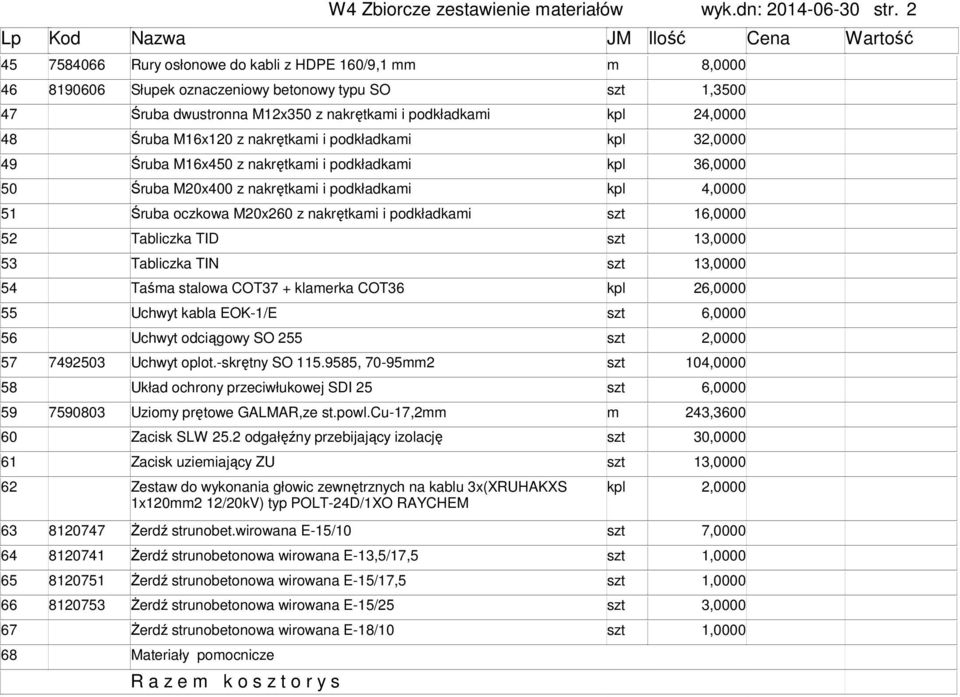 podkładkai kpl 24,0000 48 Śruba M16x120 z nakrętkai i podkładkai kpl 300 49 Śruba M16x450 z nakrętkai i podkładkai kpl 36,0000 50 Śruba M20x400 z nakrętkai i podkładkai kpl 4,0000 51 Śruba oczkowa