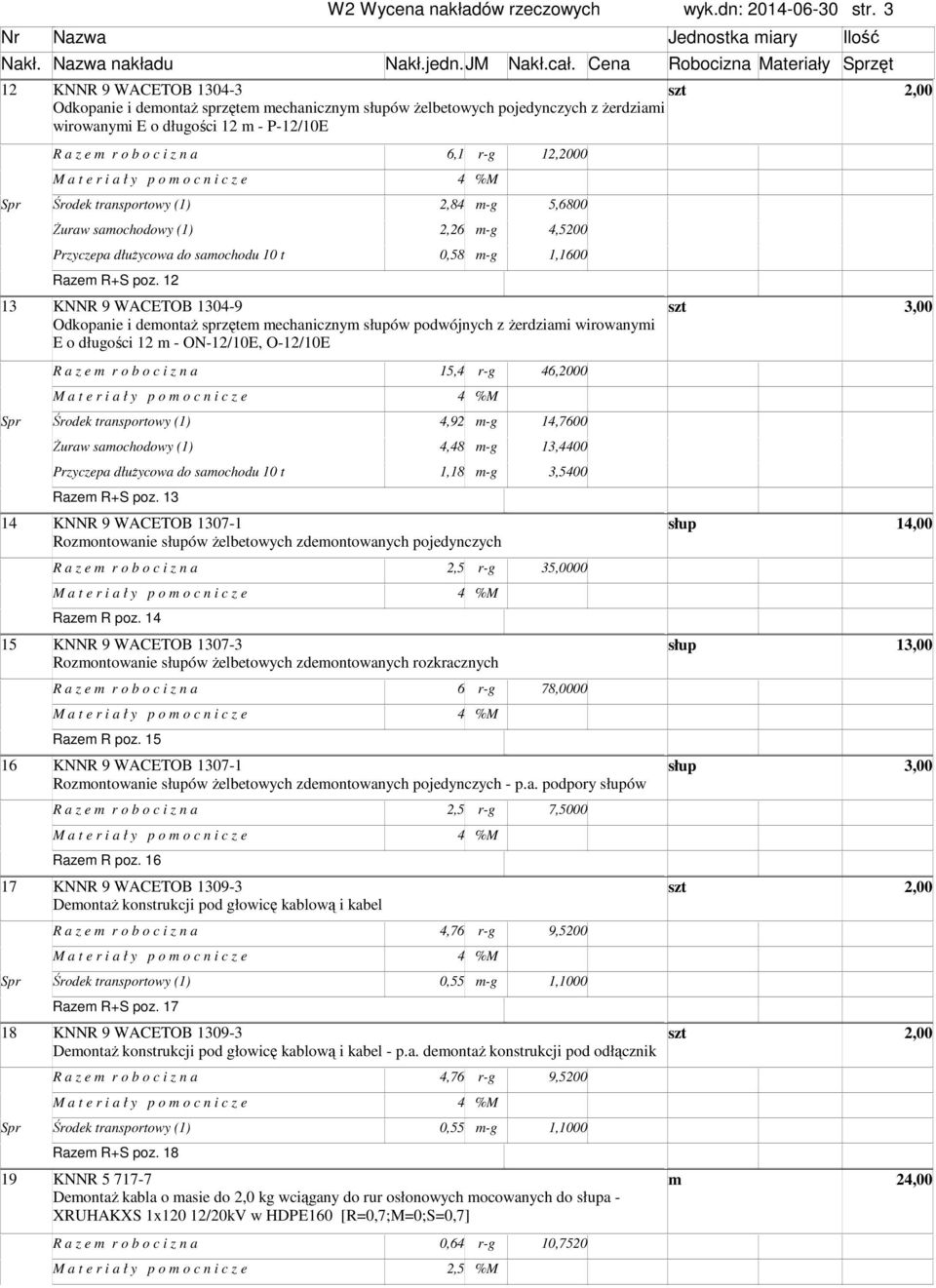 6,1 r-g 12,2000 M a t e r i a ł y p o o c n i c z e 4 %M 2,84 -g 5,6800 Żuraw saochodowy (1) 2,26 -g 4,5200 Przyczepa dłużycowa do saochodu 10 t 0,58 -g 1,1600 Raze R+S poz.