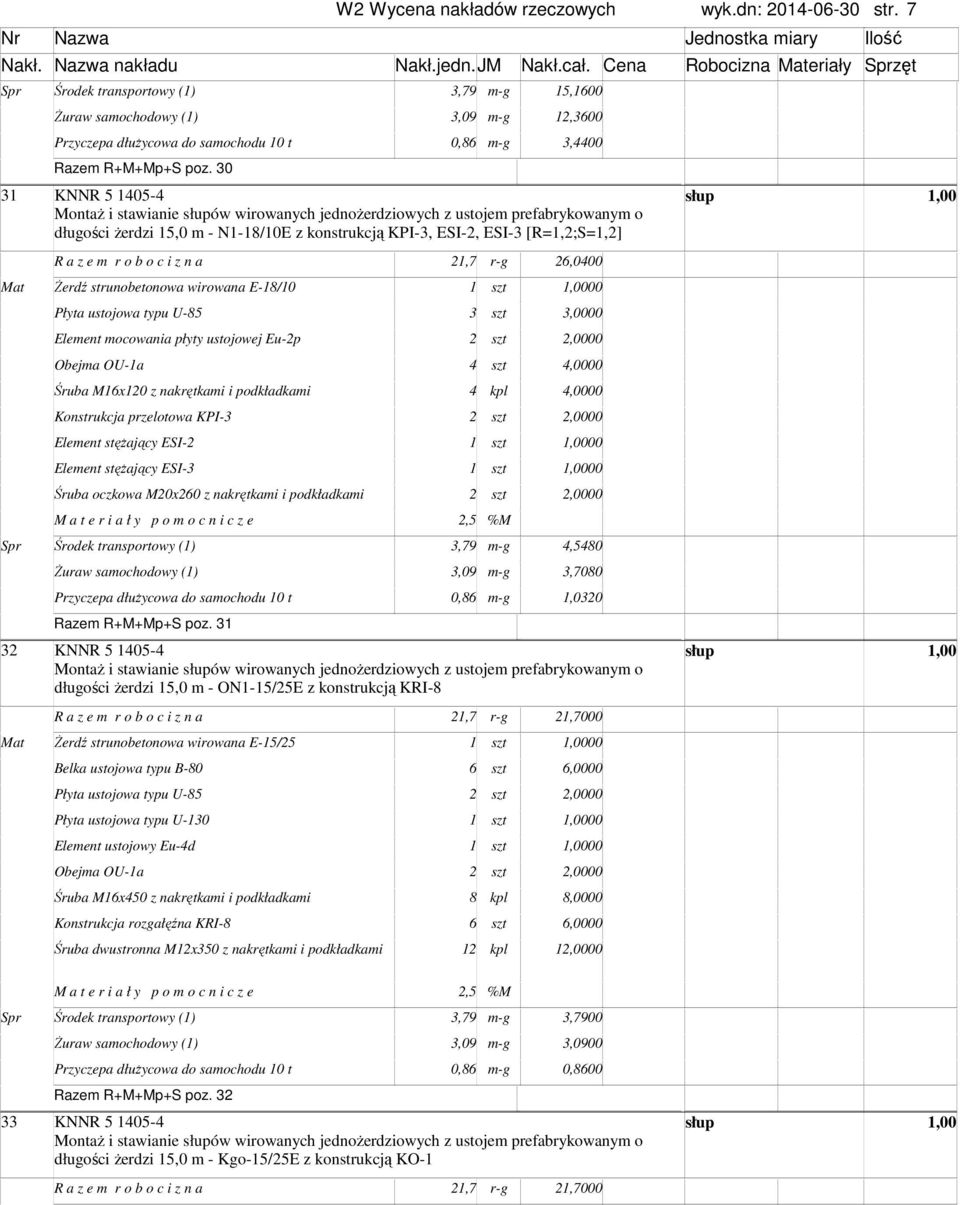 30 31 KNNR 5 1405-4 Montaż i stawianie ów wirowanych jednożerdziowych z ustoje prefabrykowany o długości żerdzi 15,0 - N1-18/10E z konstrukcją KPI-3, ESI-2, ESI-3 [R=1,2;S=1,2] R a z e r o b o c i z