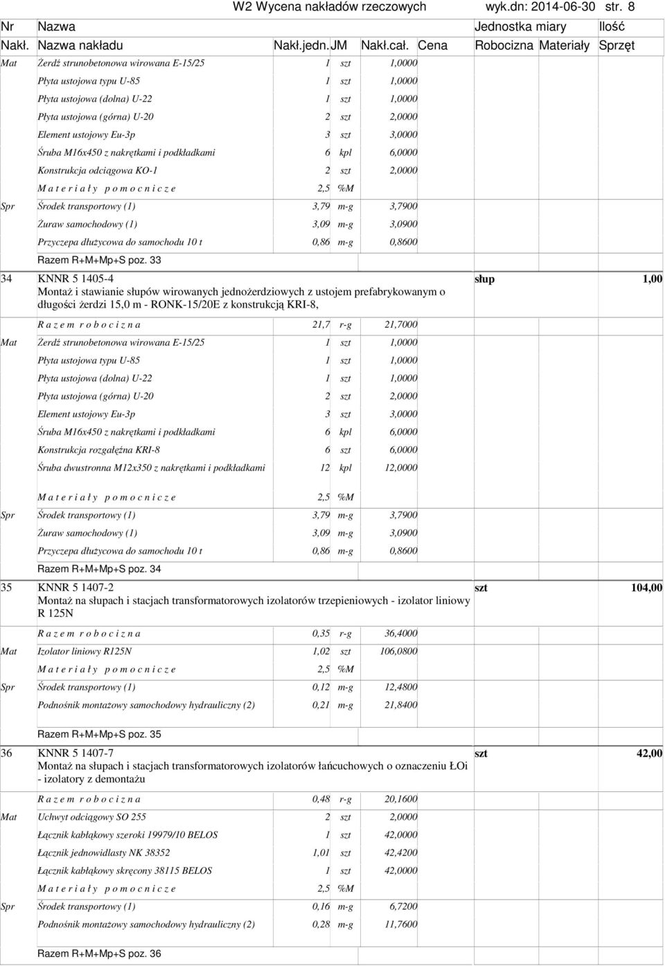3,0000 Śruba M16x450 z nakrętkai i podkładkai 6 kpl 6,0000 Konstrukcja odciągowa KO-1 2 00 3,79 -g 3,7900 Żuraw saochodowy (1) 3,09 -g 3,0900 Przyczepa dłużycowa do saochodu 10 t 0,86 -g 0,8600 Raze