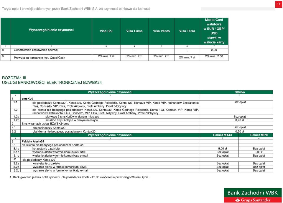 1 dla posiadaczy Konta<20 1, Konta<30, Konta Godnego Polecenia, Konta 123, Konta24 VIP, Konta VIP, rachunków Ekstrakonto: Plus, Concerto, VIP, Elita, Profil Aktywny, Profil Ambitny, Profil Zdobywcy 1.
