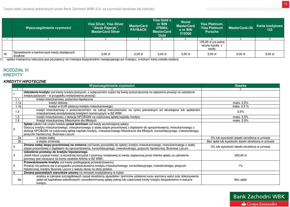 3,00 zł 1) opłata miesięczna naliczana jest począwszy od miesiąca bezpośrednio następującego po miesiącu, w którym karta została wydana.