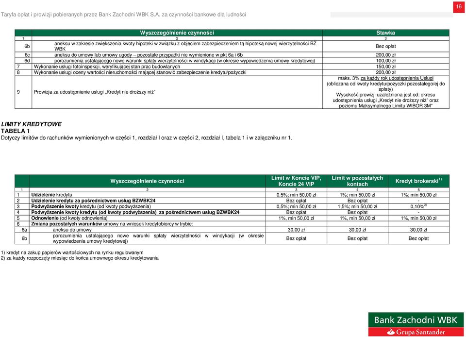 weryfikującej stan prac budowlanych 150,00 zł 8 Wykonanie usługi oceny wartości nieruchomości mającej stanowić zabezpieczenie kredytu/pożyczki 200,00 zł 9 Prowizja za udostępnienie usługi Kredyt nie