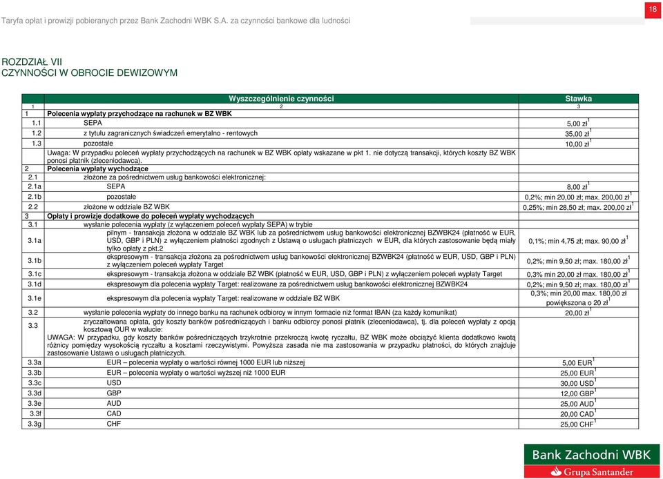 nie dotyczą transakcji, których koszty BZ WBK ponosi płatnik (zleceniodawca). 2 Polecenia wypłaty wychodzące 2.1 złożone za pośrednictwem usług bankowości elektronicznej: 2.1a SEPA 8,00 zł 1 2.