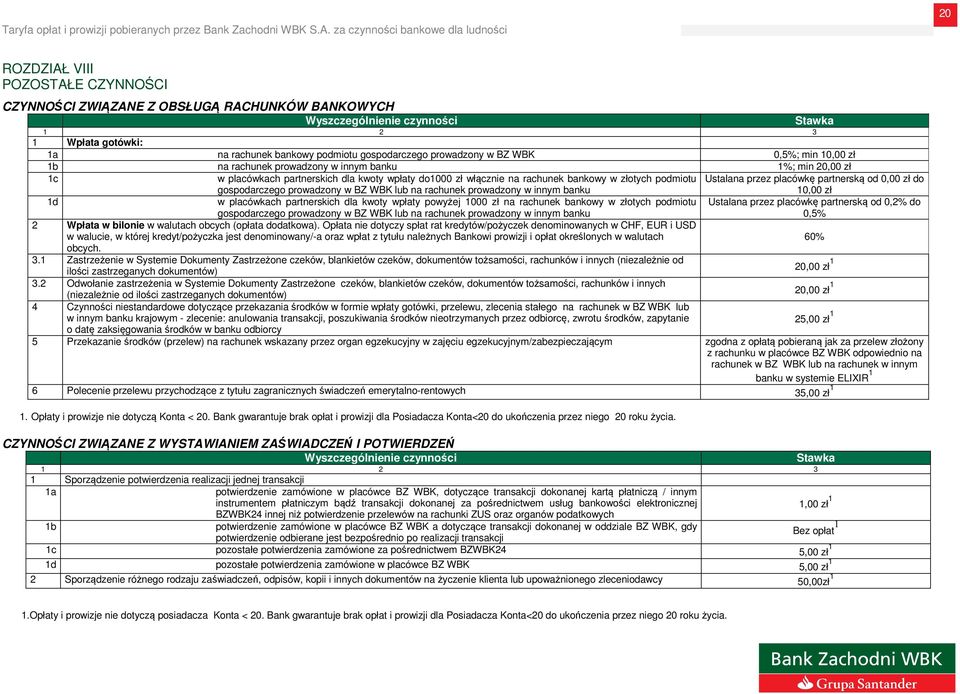 lub na rachunek prowadzony w innym banku Ustalana przez placówkę partnerską od 0,00 zł do 10,00 zł 1d w placówkach partnerskich dla kwoty wpłaty powyżej 1000 zł na rachunek bankowy w złotych podmiotu