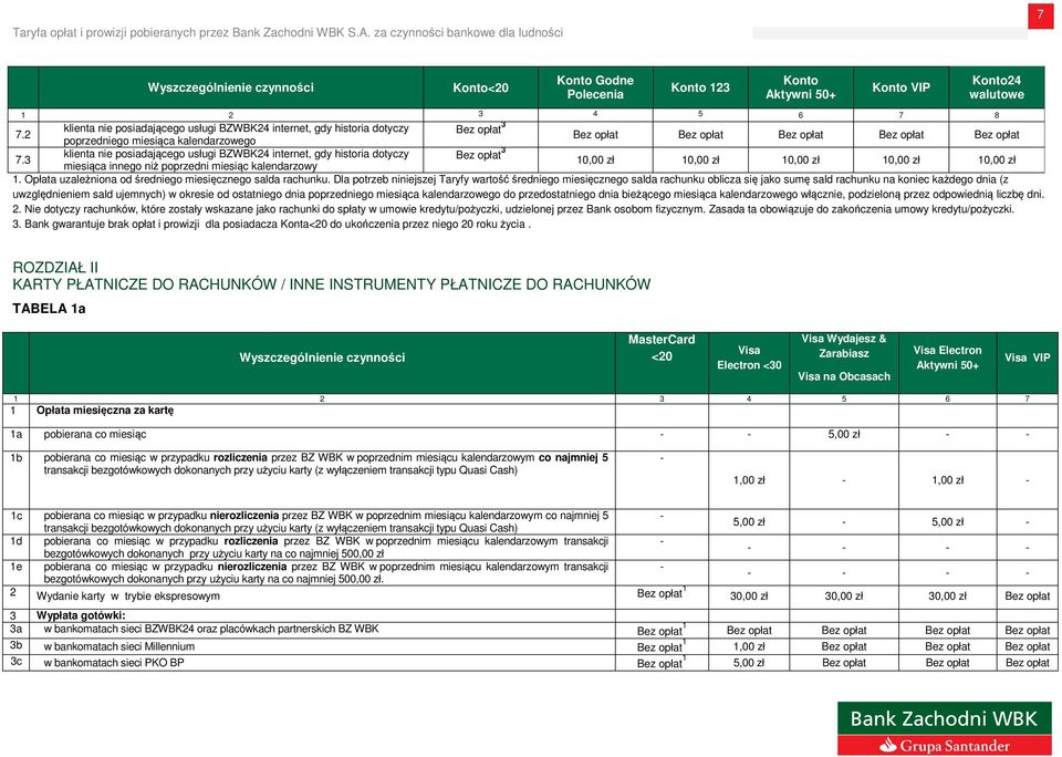3 klienta nie posiadającego usługi BZWBK24 internet, gdy historia dotyczy miesiąca innego niż poprzedni miesiąc kalendarzowy 3 10,00 zł 10,00 zł 10,00 zł 10,00 zł 10,00 zł 1.