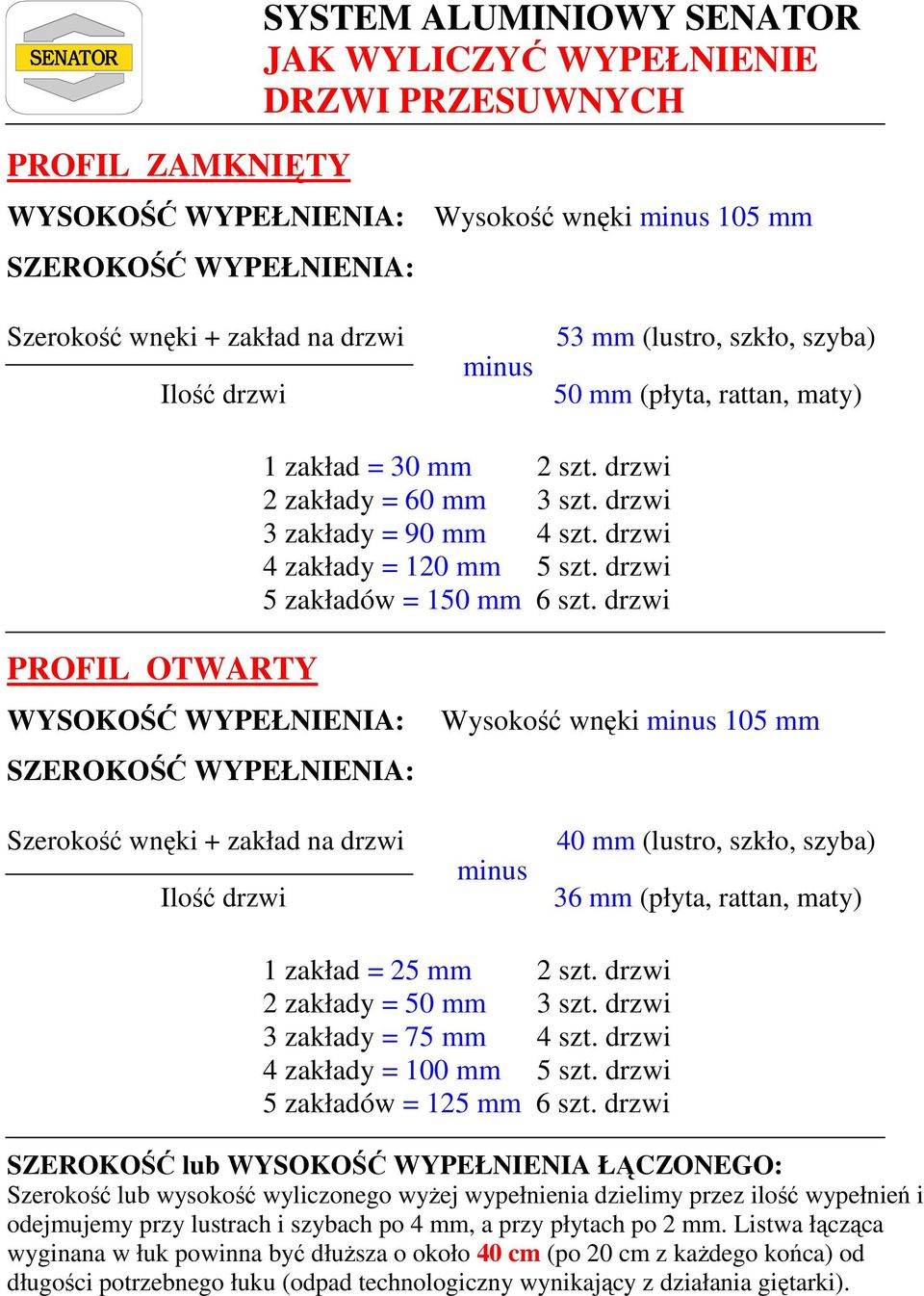 drzwi 5 zakładów = 150 mm 6 szt.