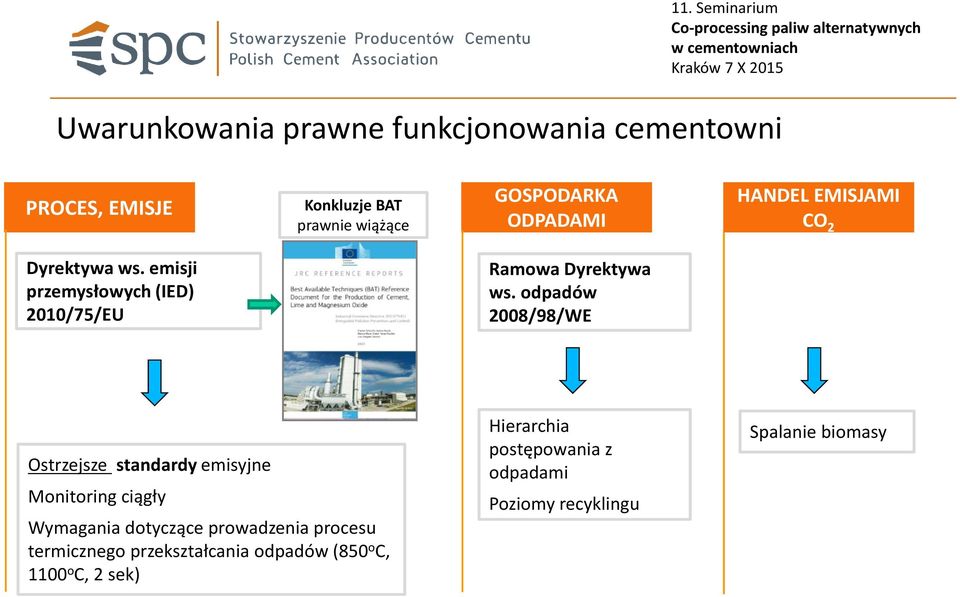 emisji przemysłowych (IED) 2010/75/EU Ramowa Dyrektywa ws.